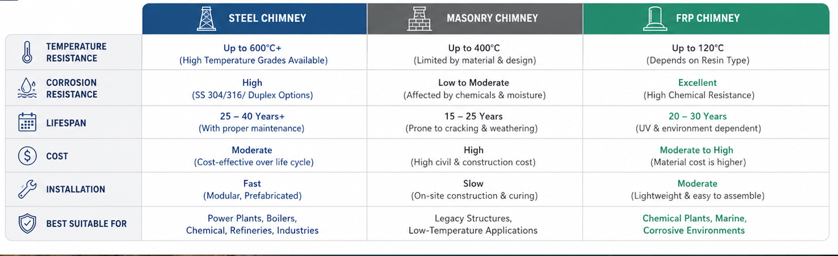steel_chimney_vs_Masonry_and_FRP_chimney_.jpg steel_chimney_vs_Masonry_and_FRP_chimney_.jpg